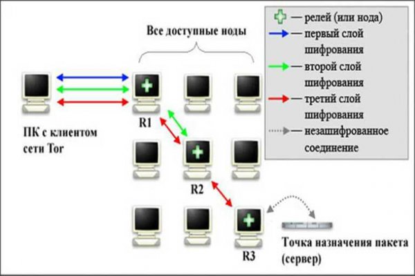 Кракен наркотики россия