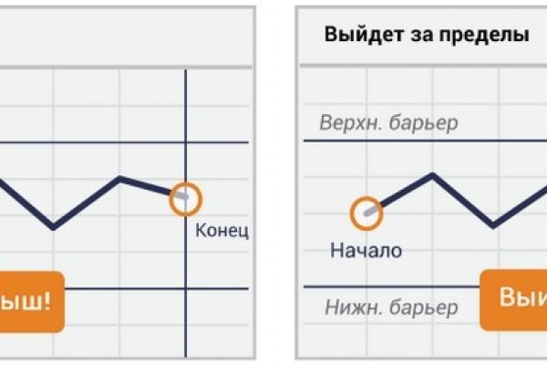 Кракен войти сегодня