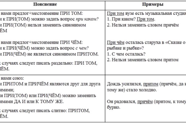 Пополнить кошелек кракен