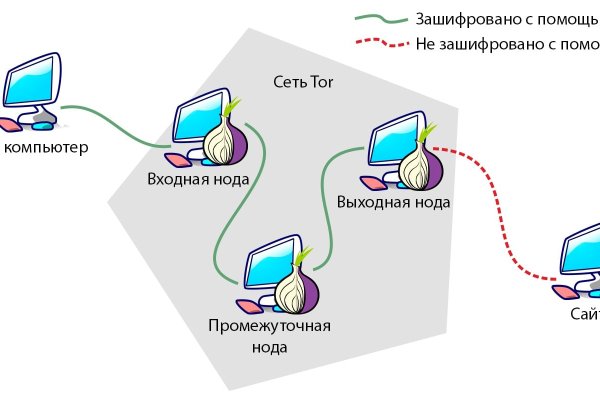 Как найти ссылку на кракен